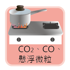 CO、CO2、懸浮微粒